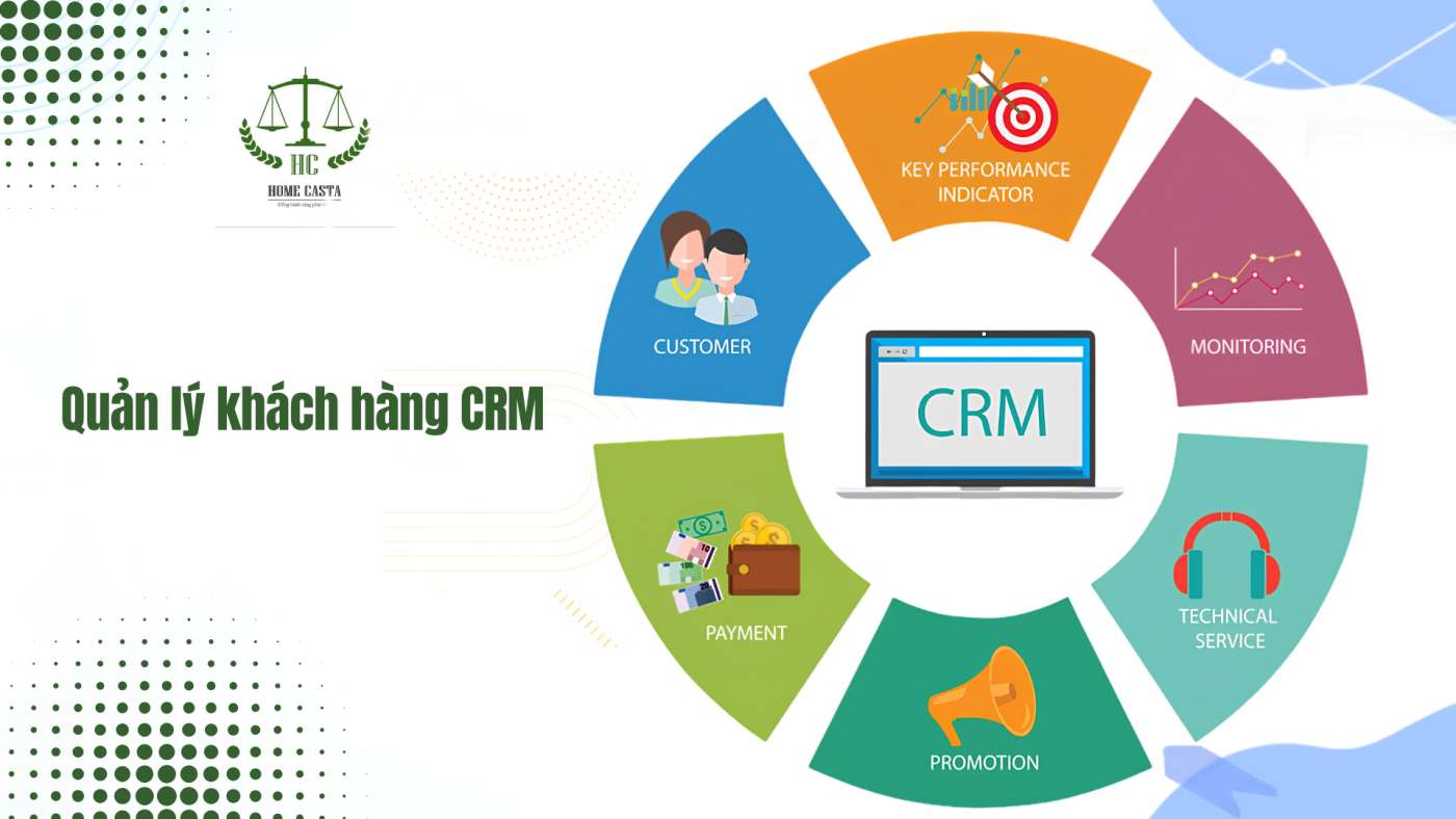 Quản lý khách hàng CRM