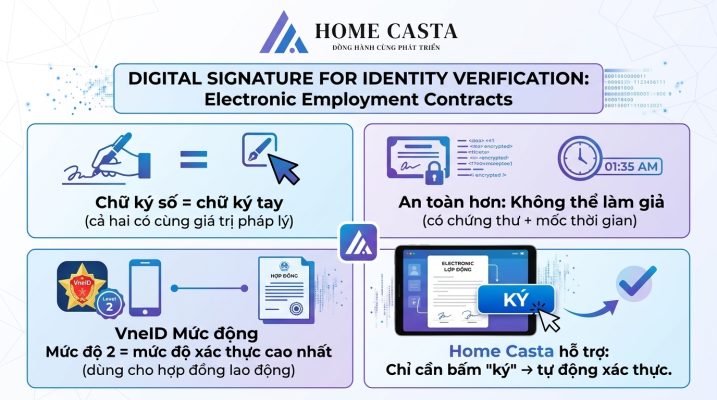 Chữ Ký Số Xác Thực Danh Tính